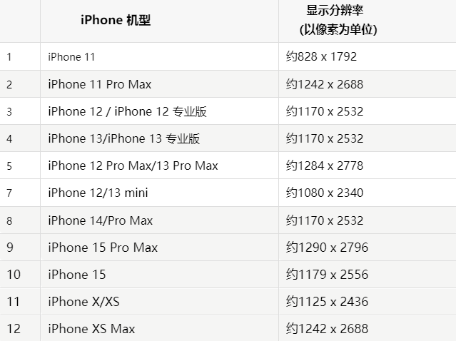 苹大姚果维修分享iPhone主屏幕壁纸显得模糊怎么办