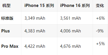 大姚苹果16维修分享iPhone16/Pro系列机模再曝光