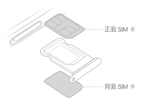 大姚苹果15维修分享iPhone15出现'无SIM卡'怎么办 